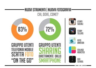 nuovi strumenti | nuova fotografia
chi, dove, come?
g. Babbini - s. Forte - c. Maccaferri
 