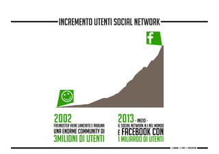 incremento utenti social network
g. Babbini - s. Forte - c. Maccaferri
 