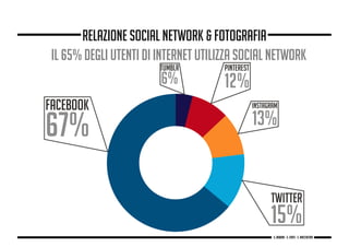 il 65% degli utenti di internet utilizza social network
relazione social network & fotografia
g. Babbini - s. Forte - c. Maccaferri
 