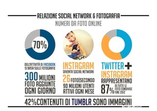 relazione social network & fotografia
numeri da foto online
g. Babbini - s. Forte - c. Maccaferri
 