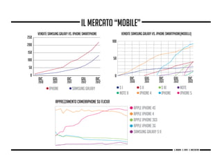Il mercato “mobile”
g. Babbini - s. Forte - c. Maccaferri
 