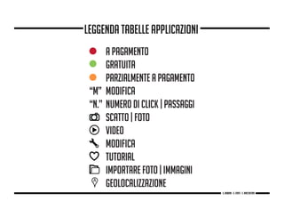 Leggenda tabelle applicazioni
g. Babbini - s. Forte - c. Maccaferri
 