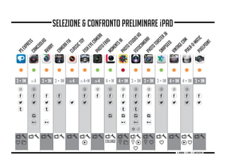 SELEZIONE & CONFRONTO PRELIMINARE ipad
g. Babbini - s. Forte - c. Maccaferri
 