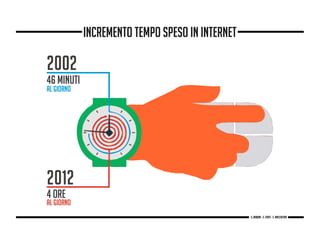incremento tempo speso in internet
g. Babbini - s. Forte - c. Maccaferri
 