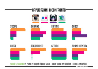 Applicazioni a confronto
g. Babbini - s. Forte - c. Maccaferri
 
