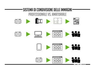 sistema di condivisione delle immagini
professionale vs. amatoriale
g. Babbini - s. Forte - c. Maccaferri
 