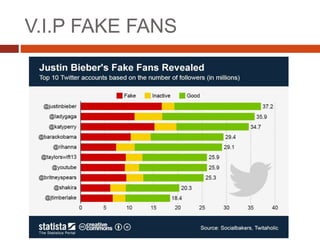 V.I.P FAKE FANS
 