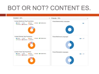 BOT OR NOT? CONTENT ES.
 