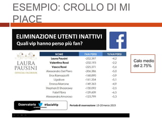ESEMPIO: CROLLO DI MI
PIACE
Calo medio
del 2.75%
 