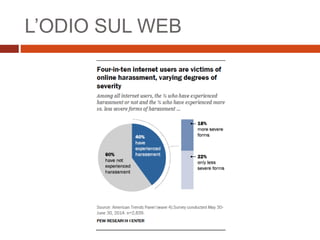 L’ODIO SUL WEB
 