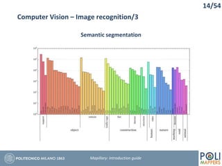 14/54
Computer Vision – Image recognition/3
Semantic segmentation
Mapillary: Introduction guide
 