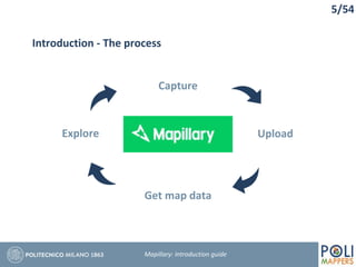 5/54
Introduction - The process
Capture
Mapillary: Introduction guide
Get map data
Explore Upload
 