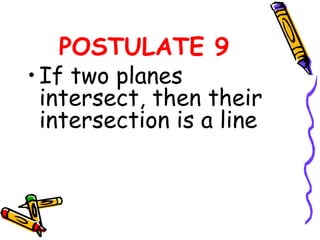 Fundamental Postulates and Theorems Relating Points, Lines, and Planes ...