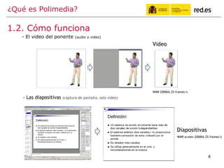 ¿Qué es Polimedia? 1.2. Cómo funciona <ul><ul><li>- El video del ponente  (audio y video) </li></ul></ul><ul><ul><li>- Las...