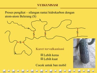 VULKANISASI
Proses pengikat – silangan rantai hidrokarbon dengan
atom-atom Belerang (S)
Karet tervulkanisasi
Lebih keras
Lebih kuat
Cocok untuk ban mobil
S S S
S
 
