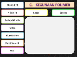 Plastik PET
Plastik PE

Polivinilklorida
Teflon
Plastik Nilon
Karet Sintetik
Wol

Kapas

Bakelit

 