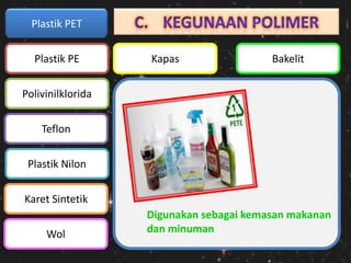 Plastik PET
Plastik PE

Kapas

Bakelit

Polivinilklorida
Teflon
Plastik Nilon
Karet Sintetik
Wol

Digunakan sebagai kemasan makanan
dan minuman

 