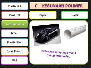 Plastik PET
Plastik PE

Polivinilklorida
Teflon
Plastik Nilon
Karet Sintetik
Wol

Kapas

Bakelit

 