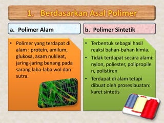 a. Polimer Alam

b. Polimer Sintetik

• Polimer yang terdapat di
alam : protein, amilum,
glukosa, asam nukleat,
jaring-jaring benang pada
sarang laba-laba wol dan
sutra.

• Terbentuk sebagai hasil
reaksi bahan-bahan kimia.
• Tidak terdapat secara alami:
nylon, poliester, polipropile
n, polistiren
• Terdapat di alam tetapi
dibuat oleh proses buatan:
karet sintetis

 
