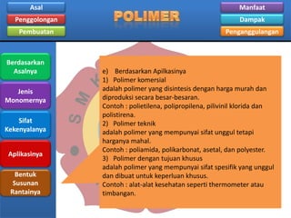 Asal

Manfaat

Penggolongan

Dampak

Pembuatan

Penganggulangan

Berdasarkan
Asalnya
Jenis
Monomernya

Sifat
Kekenyalanya
Aplikasinya

Bentuk
Susunan
Rantainya

e) Berdasarkan Apilkasinya
1) Polimer komersial
adalah polimer yang disintesis dengan harga murah dan
diproduksi secara besar-besaran.
Contoh : polietilena, polipropilena, pilivinil klorida dan
polistirena.
2) Polimer teknik
adalah polimer yang mempunyai sifat unggul tetapi
harganya mahal.
Contoh : poliamida, polikarbonat, asetal, dan polyester.
3) Polimer dengan tujuan khusus
adalah polimer yang mempunyai sifat spesifik yang unggul
dan dibuat untuk keperluan khusus.
Contoh : alat-alat kesehatan seperti thermometer atau
timbangan.

 