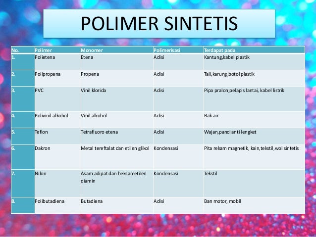 Perbedaan polimer alam dan polimer sintetis