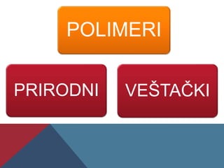 POLIMERI
PRIRODNI VEŠTAČKI
 