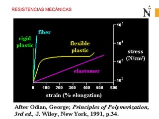 RESISTENCIAS MECÁNICAS
 