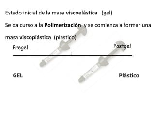 Estado inicial de la masa  viscoelástica   (gel) Se da curso a la  Polimerización   y se comienza a formar una masa  viscoplástica   (plástico)  Pregel Postgel GEL Plástico 