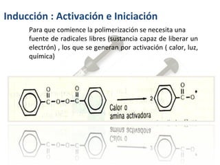 Inducción : Activación e Iniciación   Para que comience la polimerización se necesita una fuente de radicales libres (sustancia capaz de liberar un electrón) , los que se generan por activación ( calor, luz, química)  