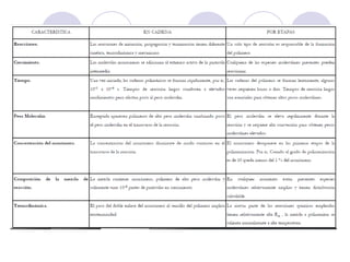 Polimerizacion   reacciones
