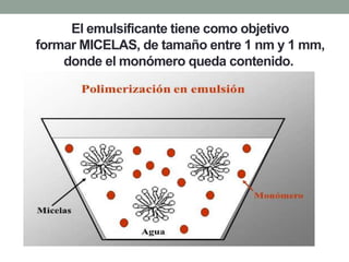 El emulsificante tiene como objetivo
formar MICELAS, de tamaño entre 1 nm y 1 mm,
donde el monómero queda contenido.
 