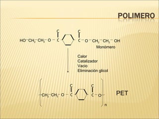 Monómero Calor Catalizador Vacio Eliminación glicol PET O C O C O O CH 2 CH 2 OH CH 2 CH 2 HO O C O C O O CH 2 CH 2 n 