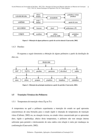 Escola Politécnica da Universidade de São Paulo – PCC 5726 – Princípios da Ciência dos Materiais Aplicados aos Materiais de Construção
Civil – Prof. Dr. Antonio Domingues de Figueiredo e Prof. Dr. Vahan Agopyan
Polímeros – Propriedades, Aplicações e Sustentabilidade na Construção Civil
7
Figura 1 - Obtenção de alguns polímeros a partir do carvão mineral (Canevarolo, 2002)
1.4.3 Petróleo
O esquema a seguir demonstra a obtenção de alguns polímeros a partir da destilação do
óleo cru.
Figura 2 - Obtenção dos principais monômeros a partir do petróleo (Canevarolo, 2002).
1.5 Transições Térmicas dos Polímeros
1.5.1 Temperatura de transição vítrea (Tg ou Tv)
A temperatura na qual o polímero experimenta a transição do estado no qual apresenta
características de uma borracha para o estado rígido é chamada de temperatura de transição
vítrea (Callister, 2002) ou, na situação inversa, no estado vítreo caracterizado por se apresentar
duro, rígido e quebradiço, abaixo desta temperatura, o polímero não tem energia interna
suficiente para permitir o deslocamento de uma cadeia com relação à outra por mudanças na
conformação (Canevarolo, 2002).
ÓLEO CRU
etilenoetano
gasolina
propano
queroseneGLP NAFTA asfaltoóleo diesel
propileno butadieno isobutileno
GÁS DE HULHA
AMÔNIO
ALCATRÃO
COQUE
etileno
metano
uréia e
aminas
benzeno
etileno
cloreto de vinila
acetileno
formaldeído
fenol
polietileno resinas
fenólicas
agente de cura
poliuretano e PS
polietileno
PVC
 