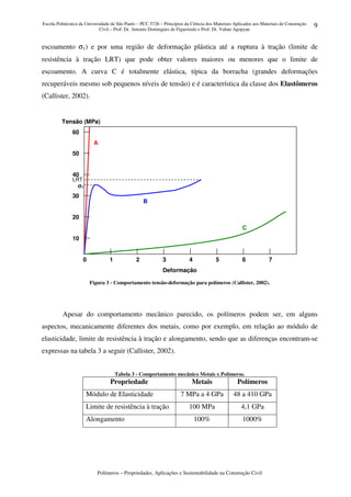 Escola Politécnica da Universidade de São Paulo – PCC 5726 – Princípios da Ciência dos Materiais Aplicados aos Materiais de Construção
Civil – Prof. Dr. Antonio Domingues de Figueiredo e Prof. Dr. Vahan Agopyan
Polímeros – Propriedades, Aplicações e Sustentabilidade na Construção Civil
9
escoamento σ1) e por uma região de deformação plástica até a ruptura à tração (limite de
resistência à tração LRT) que pode obter valores maiores ou menores que o limite de
escoamento. A curva C é totalmente elástica, típica da borracha (grandes deformações
recuperáveis mesmo sob pequenos níveis de tensão) e é característica da classe dos Elastômeros
(Callister, 2002).
Figura 3 - Comportamento tensão-deformação para polímeros (Callister, 2002).
Apesar do comportamento mecânico parecido, os polímeros podem ser, em alguns
aspectos, mecanicamente diferentes dos metais, como por exemplo, em relação ao módulo de
elasticidade, limite de resistência à tração e alongamento, sendo que as diferenças encontram-se
expressas na tabela 3 a seguir (Callister, 2002).
Tabela 3 - Comportamento mecânico Metais x Polímeros.
Propriedade Metais Polímeros
Módulo de Elasticidade 7 MPa a 4 GPa 48 a 410 GPa
Limite de resistência à tração 100 MPa 4,1 GPa
Alongamento 100% 1000%
0 1 2 3 4 5 6 7
10
20
30
40
50
60
A
B
C
Tensão (MPa)
Deformação
σσσσ1
LRT
 