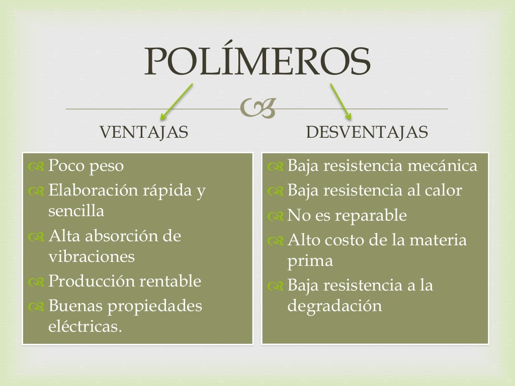 Polimeros