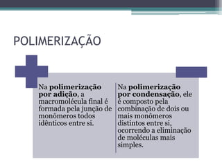 POLIMERIZAÇÃO
Na polimerização
por adição, a
macromolécula final é
formada pela junção de
monômeros todos
idênticos entre si.
Na polimerização
por condensação, ele
é composto pela
combinação de dois ou
mais monômeros
distintos entre si,
ocorrendo a eliminação
de moléculas mais
simples.