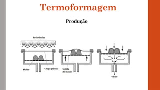 Termoformagem
Produção
 
