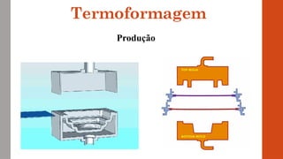 Termoformagem
Produção
 