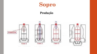 Sopro
Produção
 