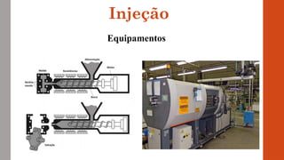 Injeção
Equipamentos
 