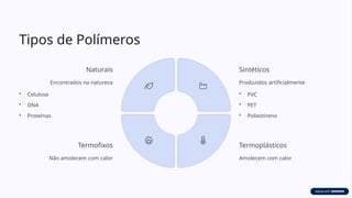 Tipos de Polímeros
Naturais
Encontrados na natureza
• Celulose
• DNA
• Proteínas
Sintéticos
Produzidos artificialmente
• PVC
• PET
• Poliestireno
Termoplásticos
Amolecem com calor
Termofixos
Não amolecem com calor
 