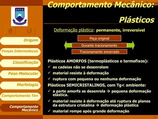 Comportamento Mecânico:  Plásticos Comportamento Mecânico Deformação plástica :  permanente, irreversível Peça original Plásticos AMORFOS (termoplásticos e termofixos):  as cadeias não se desenrolam material resiste à deformação  ruptura com pequena ou nenhuma deformação Plásticos SEMICRISTALINOS, com Tg< ambiente: a parte amorfa se desenrola    pequena deformação elástica. material resiste à deformação até ruptura de planos da estrutura cristalina    deformação plástica material rompe após grande deformação Tracionamento encerrado Durante tracionamento 
