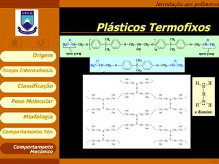 Plásticos Termofixos Comportamento Mecânico 