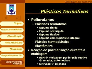 Plásticos Termofixos Poliuretanos Plásticos termofixos Espuma rígida Espuma semirígida Espuma flexível Espuma com superfície integral Plástico termoplástico Elastômero  Reação de polimerização durante a moldagem   RIM    moldagem por injeção reativa    solados, automotivas Extrusão    colchões Comportamento Mecânico 