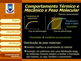 Comportamento Térmico e Mecânico x Peso Molecular Comportamento Mecânico Distribuição de peso molecular :  também modifica as propriedades do material Exemplo: em polímeros com uma distribuição larga, as moléculas menores tendem a facilitar a translação das maiores, ou seja, facilitam o escoamento Viscosidade    resistência ao escoamento Viscosidade Resistência à tração e rigidez Grau de polimerização Materiais comercializados Grau de polimerização Temperatura de escoamento 