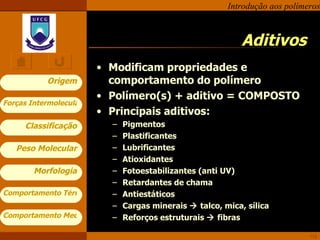 Aditivos Modificam propriedades e comportamento do polímero Polímero(s) + aditivo = COMPOSTO Principais aditivos: Pigmentos Plastificantes Lubrificantes Atioxidantes Fotoestabilizantes (anti UV) Retardantes de chama  Antiestáticos Cargas minerais    talco, mica, sílica Reforços estruturais    fibras 