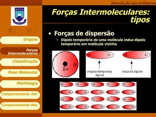 Forças Intermoleculares: tipos Forças de dispersão Dipolo temporário de uma molécula induz dipolo temporário em molécula vizinha Forças Intermoleculares 