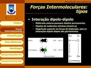 Forças Intermoleculares: tipos Interação dipolo-dipolo Moléculas polares possuem dipolos permanentes Dipolos de moléculas vizinhas atraem-se Magnitude superior às forças de dispersão, pois as interações dipolo-dipolo são permanentes Forças Intermoleculares 