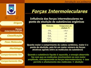 Forças Intermoleculares Forças Intermoleculares Influência das forças intermoleculares no ponto de ebulição de substâncias orgânicas Quanto maior o comprimento da cadeia carbônica, maior é o ponto de ebulição, pois há um maior número de forças atrativas agindo entre as moléculas da substância Quando a substância líquida é aquecida, a energia absorvida faz com que as moléculas movimentem-se com maior amplitude, enfraquecendo as forças intermoleculares    isso permite o afastamento das moléculas    ebulição Molécula Temperatura de ebulição ºC CH 4 – 161,5 C 2 H 4 – 89 C 3 H 8 – 44 C 4 H 10 0,5 C 5 H 1 2 36 