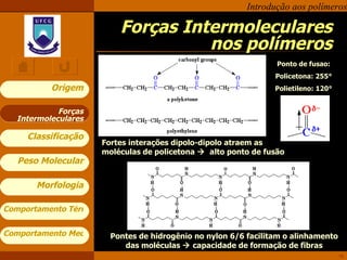 Forças Intermoleculares nos polímeros Forças Intermoleculares Pontes de hidrogênio no nylon 6/6 facilitam o alinhamento das moléculas    capacidade de formação de fibras Fortes interações dipolo-dipolo atraem as moléculas de policetona     alto ponto de fusão Ponto de fusao: Policetona: 255° Polietileno: 120° 